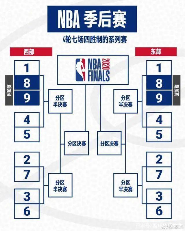 nba对阵图，nba对阵图2022