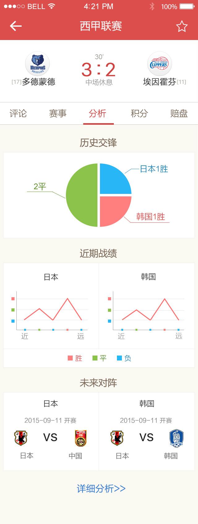 包含迅盈篮球比分直播的词条