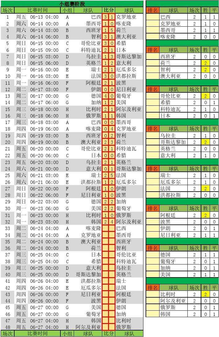 巴西对比利时历史战绩，巴西对比利时历史战绩比分