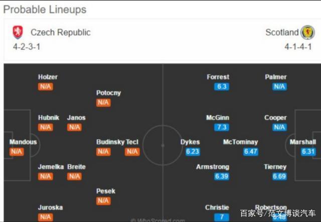 苏格兰VS捷克比分预测，苏格兰vs捷克比分预测网易