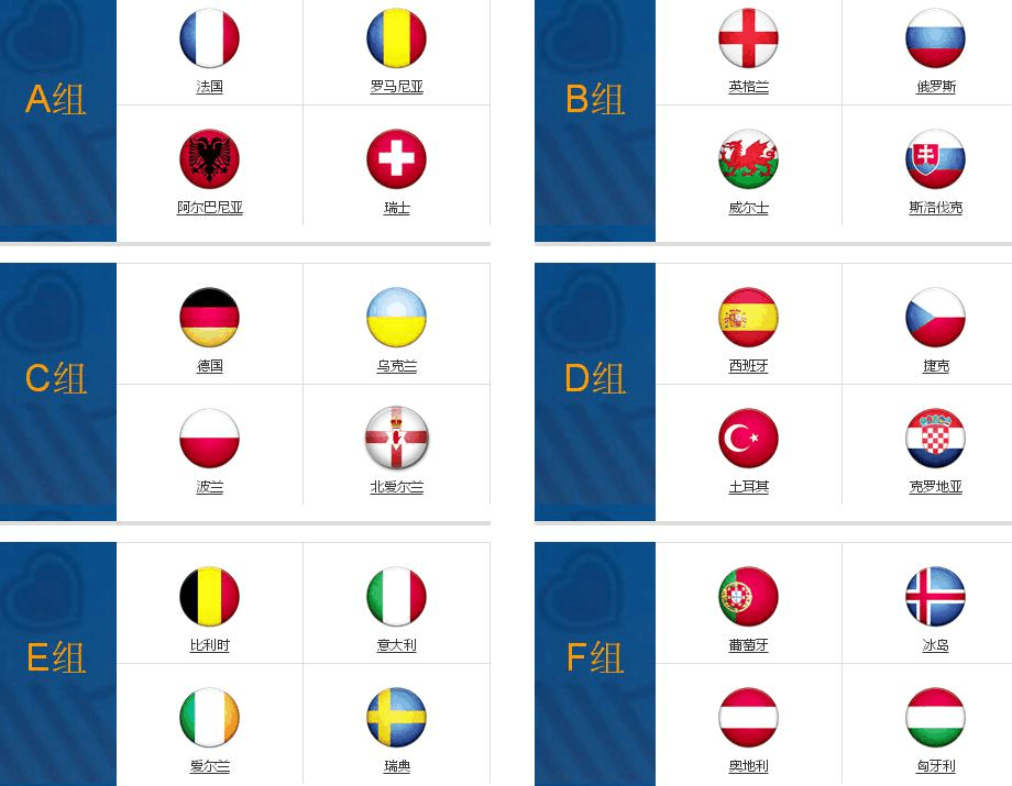 欧洲杯16强对阵表，欧洲杯16强对阵表在哪主场