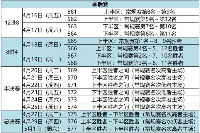 cba赛程表，cba赛程表20212022第三阶段时间