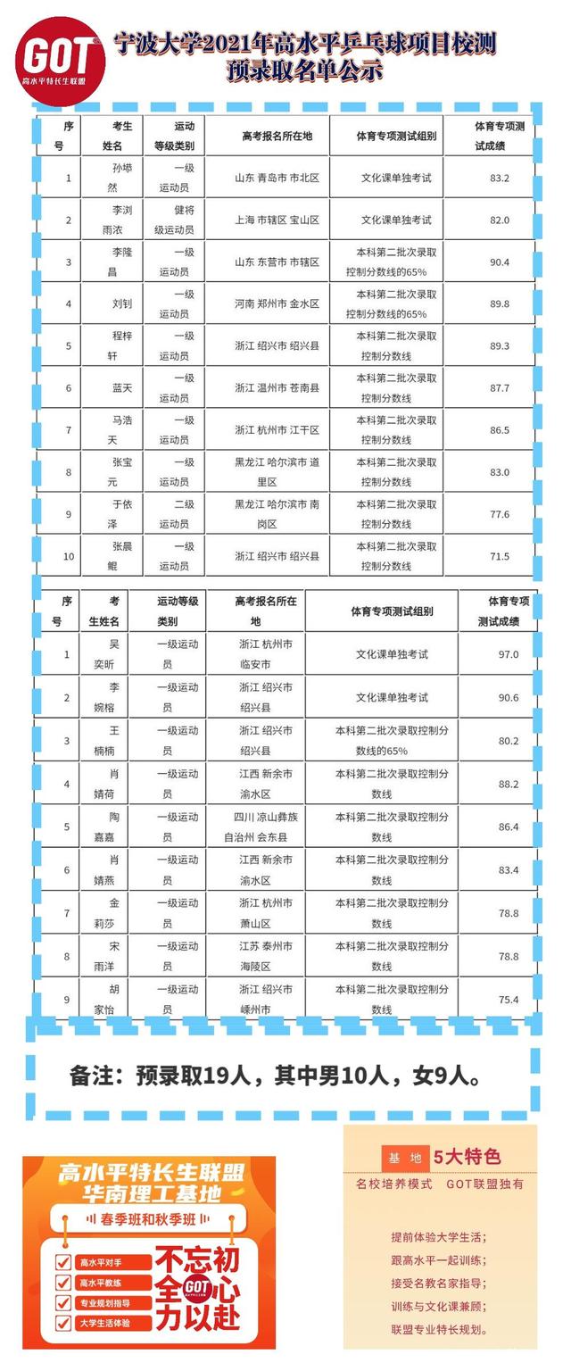 2021年乒乓球赛程表，2021年乒乓球赛程表孙颖沙比赛直播