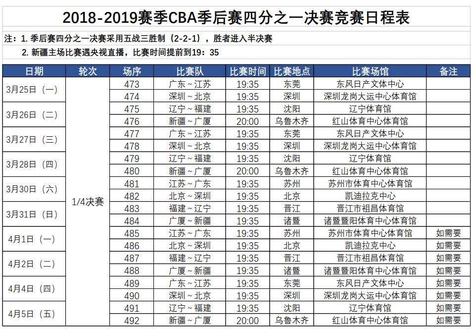 cba半决赛赛程表，cba半决赛赛程表辽宁