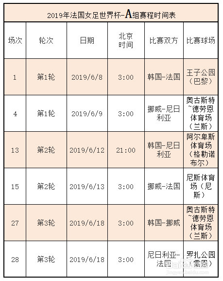 女足赛程2022时间表，女足赛程2022时间表2月