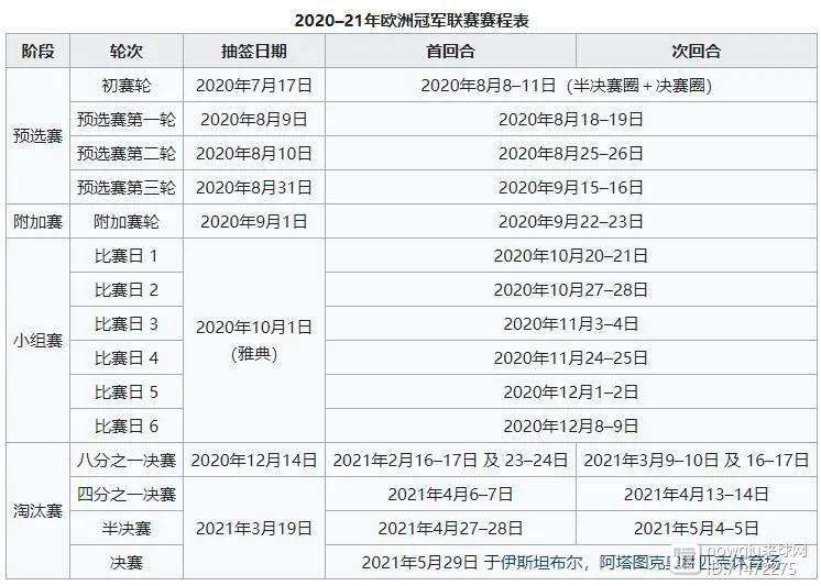 欧冠决赛2020决赛时间，欧冠决赛2020决赛时间什么时候